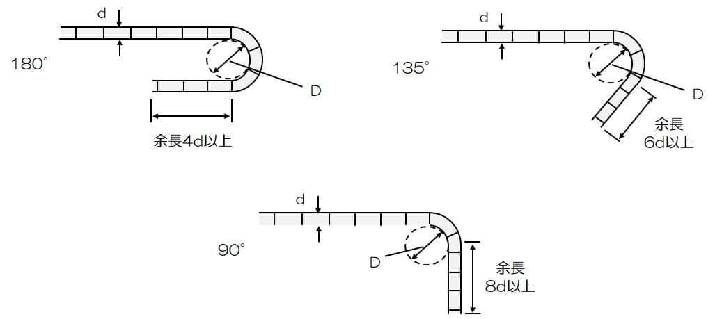 鉄筋の曲げ加工時の角度ごとの余裕長の規定