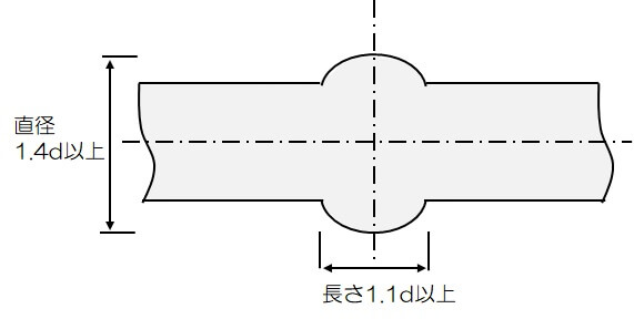 鉄筋圧接部の規定（圧接部のふくらみ径は鉄筋直径の1.4d以上、ふくらみ長さは1.1d以上）