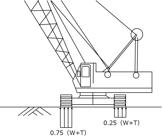 クローラークレーン立面図（側方吊り）