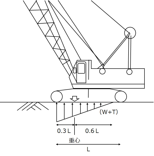クローラークレーン立面図（斜方吊り１）