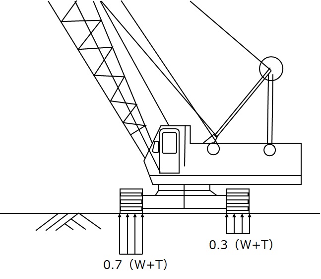 クローラークレーン立面図（斜方吊り２）